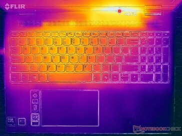 Stress Prime95+FurMark (copertura C)