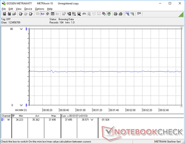 Witcher 3 1080p Consumo energetico ultra