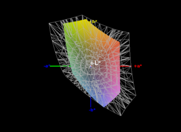 Copertura del colore, sRGB - 60%