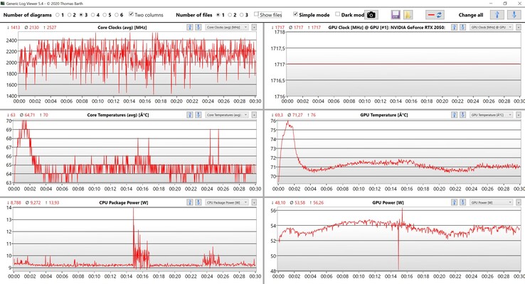 Dati CPU/GPU Witcher 3 Impostazioni Ultra