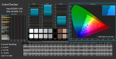 ColorChecker calibrato