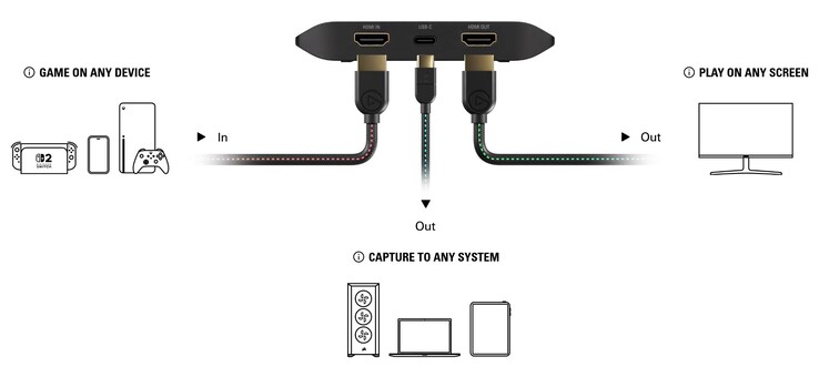 Fonte dell'immagine: screenshot Elgato webseite