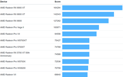 (Fonte: Geekbench)