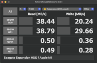 Risultati di AmoprphousDiskMark per la porta USB-A a 480 Mbps