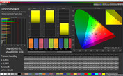 CalMAN: Colori Misti - Profilo adattivo (regolato): Spazio colore target DCI-P3