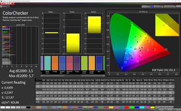 ColorChecker (profilo: Vivido, bilanciamento colore: Standard, spazio colore target: P3)