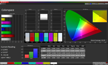Precisione del colore (gamut target: sRGB; profilo: predefinito in fabbrica)
