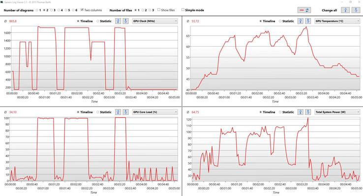 3DMark Firestrike: Total System Power, temperature e clock rate