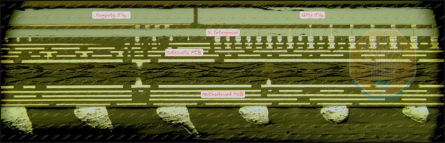 Una sezione trasversale di Panther Lake che mostra i moduli di calcolo e le GPU montati su un interposer in silicio.