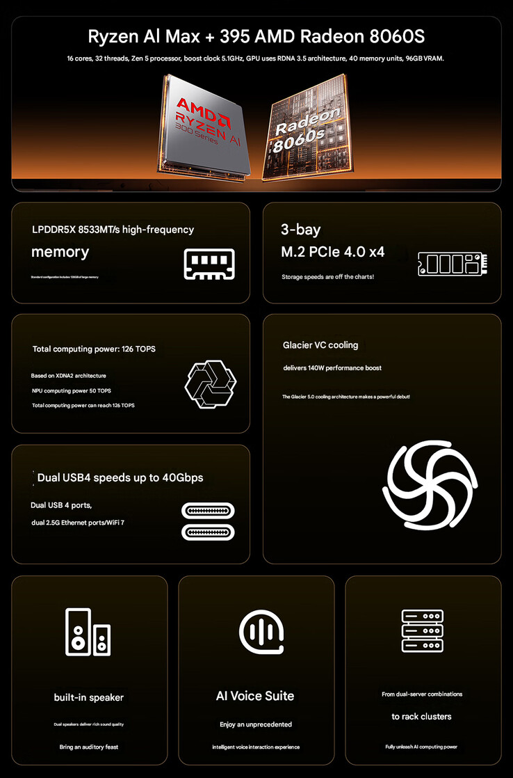 I punti salienti del mini PC (Fonte immagine: Aoostar - traduzione automatica)