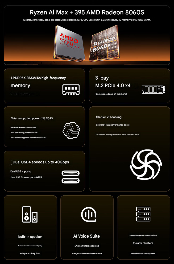 I punti salienti del mini PC (Fonte immagine: Aoostar - traduzione automatica)