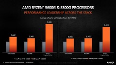 5600G &amp; 5300G contro i5-10600 &amp; i3-10300. (Fonte immagine: AMD)