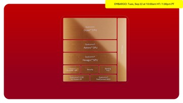 Snapdragon 8 Elite Extreme Gen 6 e 8 Elite Gen 6