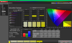 Sweep di saturazione prima della calibrazione
