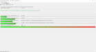 DPC latencies