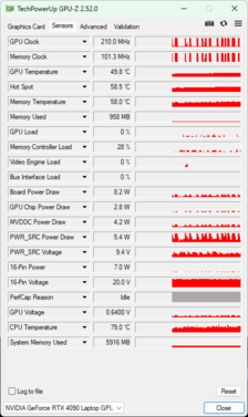 GPU-Z - GPU per computer portatili Nvidia GeForce RTX 4090
