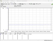 Consumo di energia del sistema di test - modalità inattiva