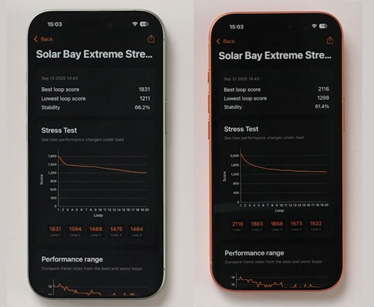 I risultati del benchmark confrontano l'iPhone 17 (a sinistra) e l'iPhone 17 Pro (a destra) nel Solar Bay Extreme Stress Test (Fonte: The Tech Chap via YouTube)