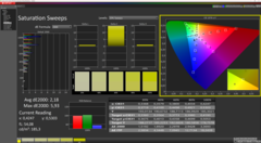 Colori, calibrati