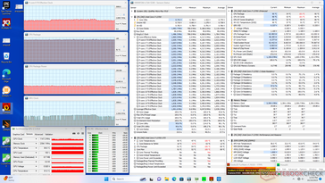 Stress di Prime95+FurMark