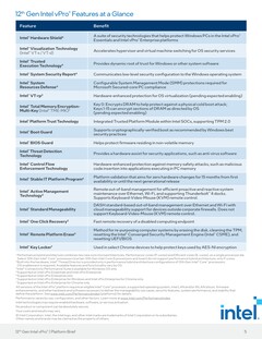 caratteristiche vPro di 12a generazione. (Fonte: Intel)