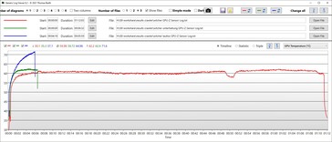 Temperatura della GPU