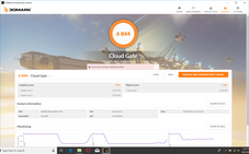 3DMark Cloud Gate