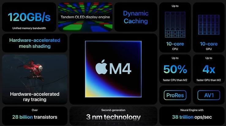 Apple Specifiche dell'M4 (immagine via Apple)