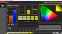 Calibrata in base alla saturazione