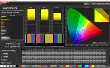 CalMAN: Precisione Colore – Spazio colore target DCI P3, profilo cromatico a contrasto maggiorato