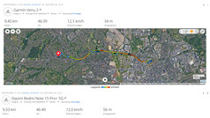 Redmi Note 15 Pro Plus vs Garmin Venu 2