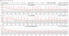 Loop CB15 (Prestazioni migliori