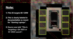 La nuova APU da gioco di Nvidia potrebbe essere lanciata il prossimo anno. Una presunta foto di scena e una panoramica delle caratteristiche. (Fonte immagine: Moore&#039;s Law is Dead su YouTube)