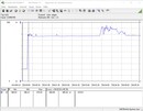 Consumo energetico di sistema (durante il gaming - The Witcher 3 con impostazioni massime) - Core i9-10900K