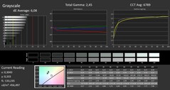 Scala di grigi Calman calibrata