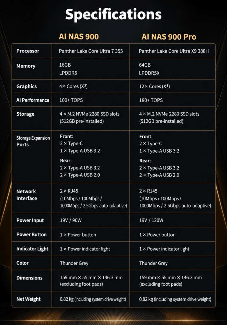 Specifiche tecniche e confronto tra modelli della serie Lecoo Bellator AI NAS 900 (traduzione automatica)