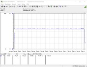 Test setup consumo (FurMark PT 114%)