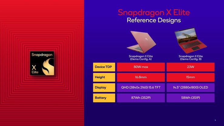 Configurazioni di riferimento di Snapdragon X Elite utilizzate per la demo. (Fonte: Qualcomm)
