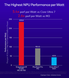 (Fonte: Qualcomm)