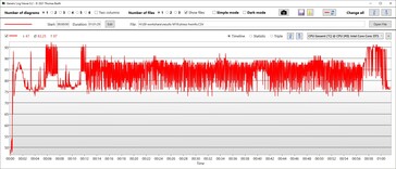 Temperatura della CPU