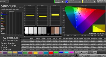 CalMAN Color Accuracy – Impostazioni Normali