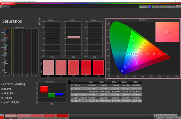 Saturazione (modalità colore vivace, spazio colore target DCI-P3)