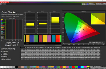 Precisione del colore (modalità schermo Naturale, colore target sRGB)