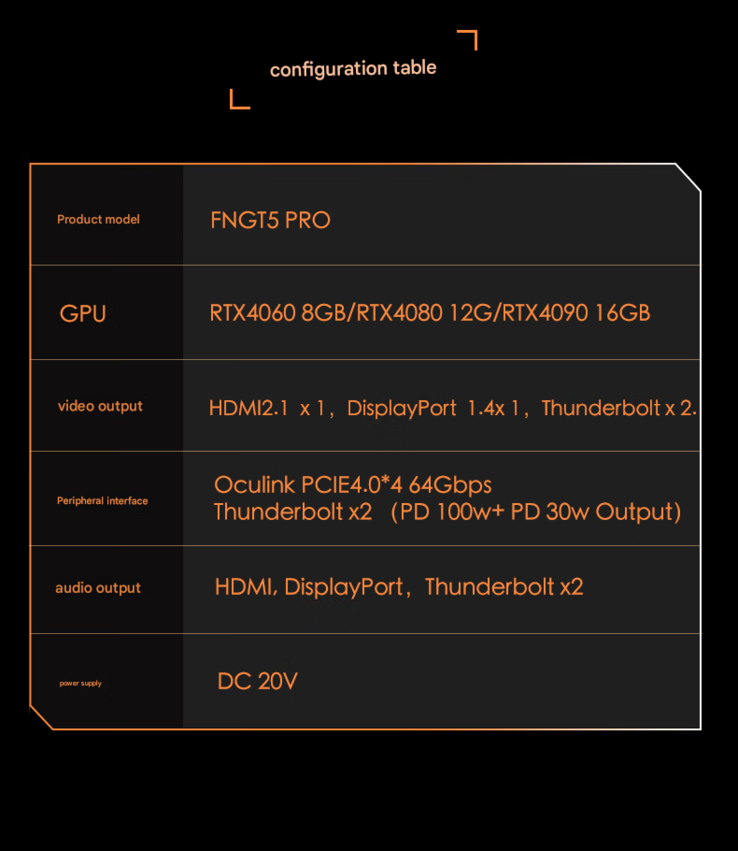 Specifiche di FEVM FNGT5 Pro (Fonte: FEVM - traduzione automatica)