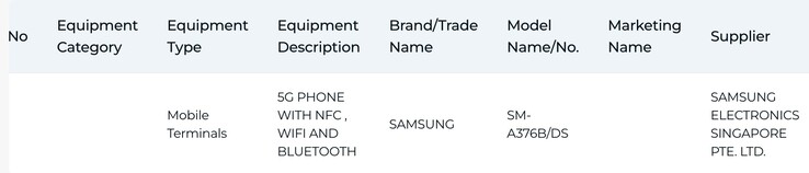 Elenco IMDA di Galaxy A37.