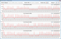 Velocità di clock della CPU durante il loop CB15 (risparmio di batteria)