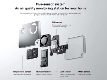 Manca un sensore TVOC. (Fonte immagine: Xiaomi)