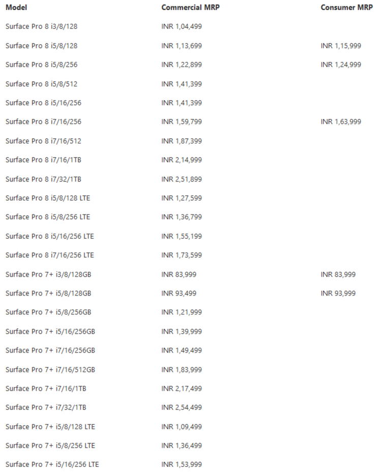 L'intera gamma di opzioni commerciali/consumatori del Surface Pro 8 e 7+ in India. (Fonte: Microsoft)