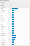 (Fonte: Geekbench)