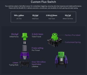 Specifiche e design dell'interruttore Wuque Studio Flux. (Fonte: Chilkey)